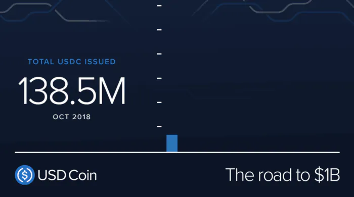 Coffee&Coin - Newsletter gallery image
