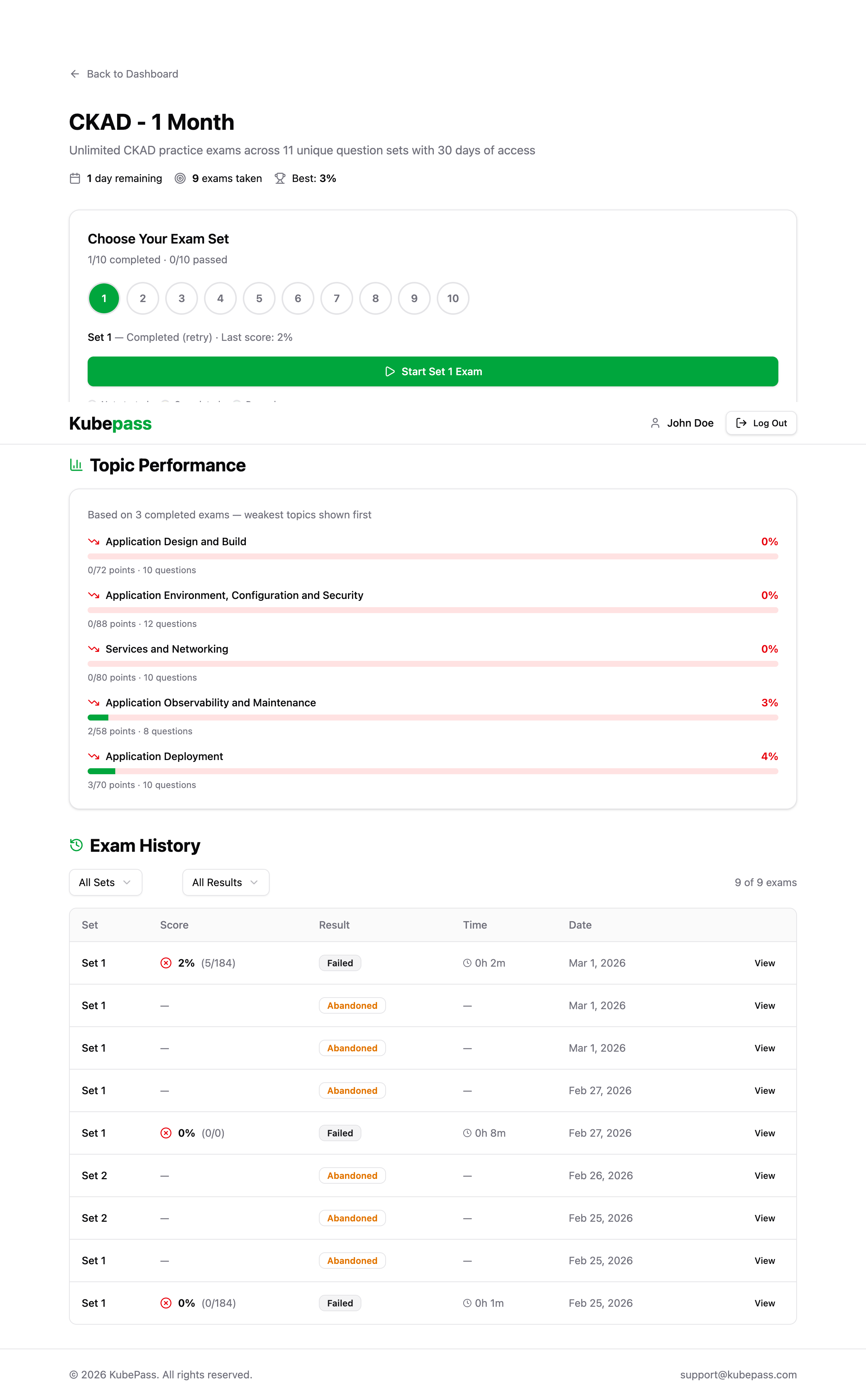 Kubepass gallery image