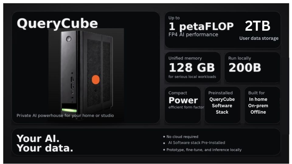 QueryCube gallery image