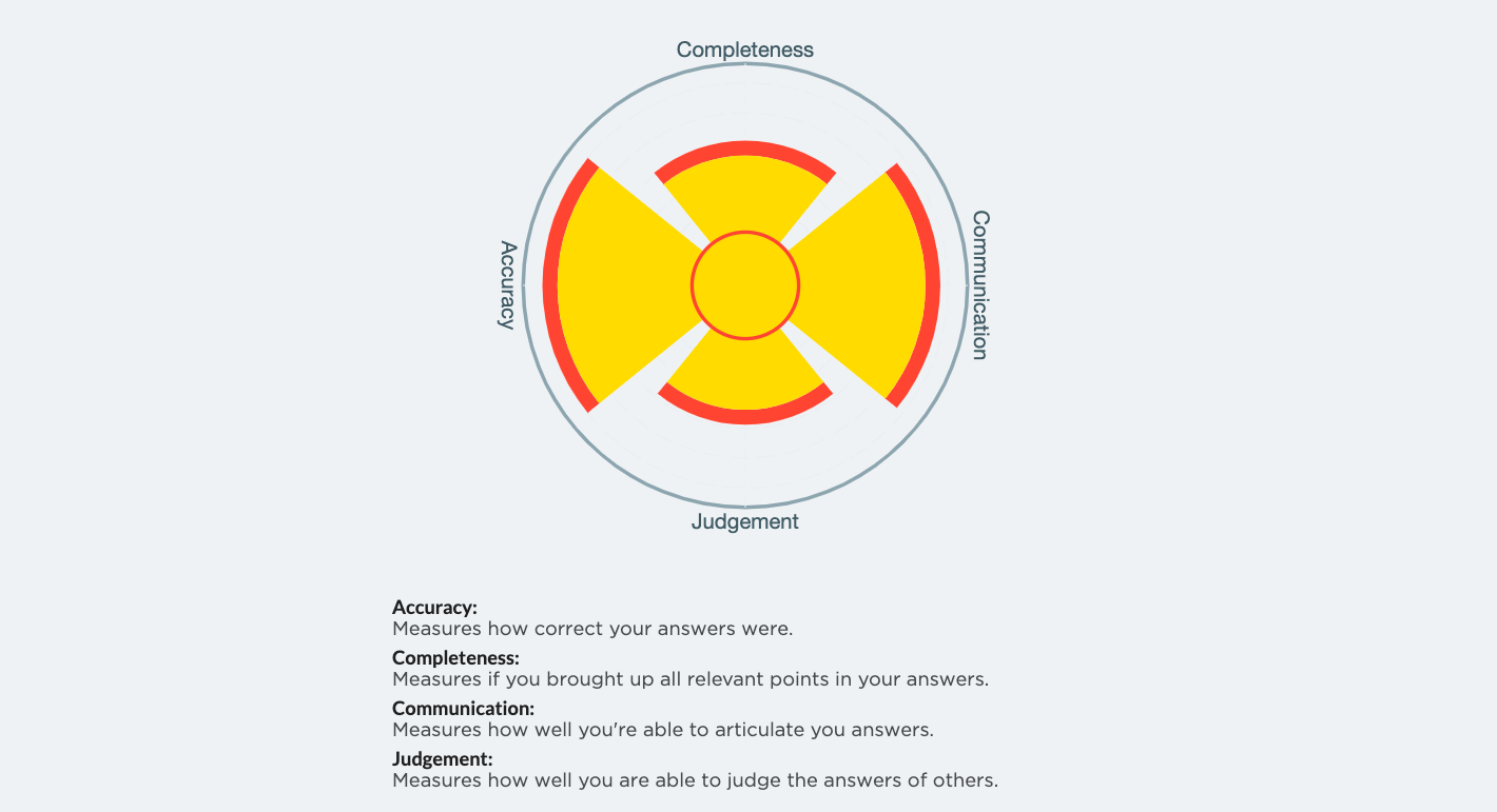 Swyg Interview Practice gallery image