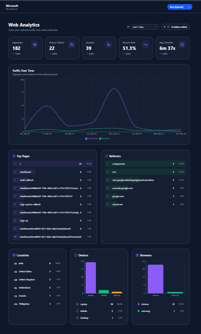 AImpact  gallery image