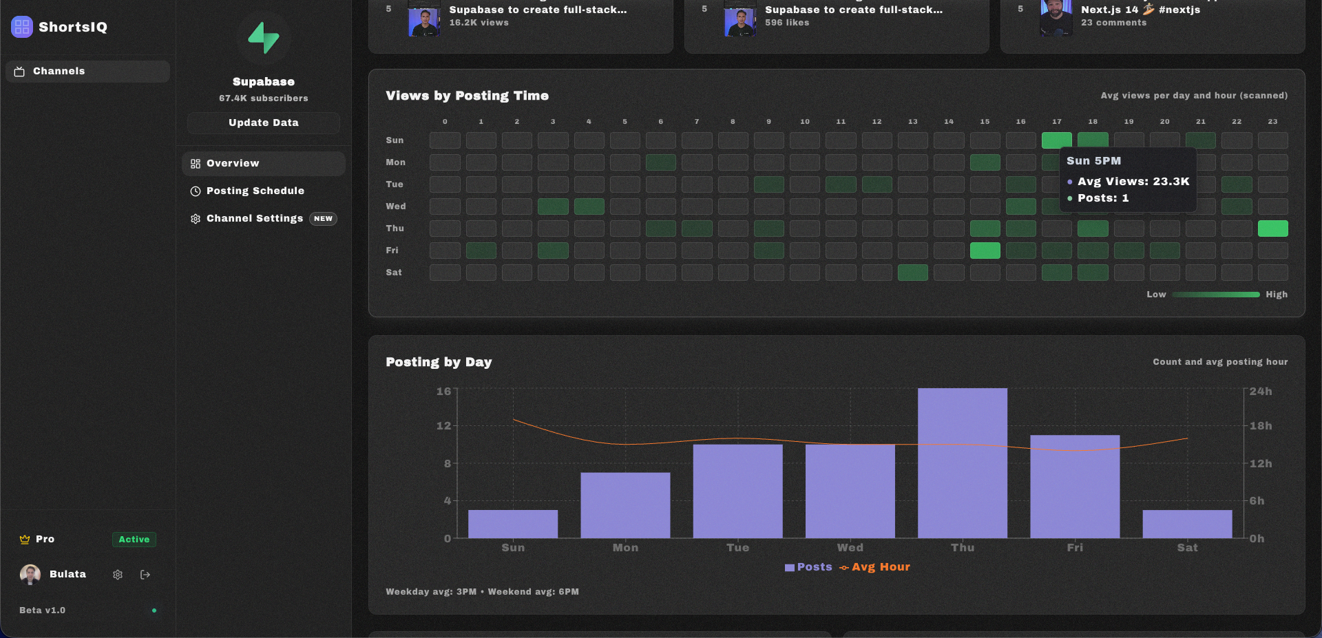 ShortsIQ – Competitor Insights gallery image