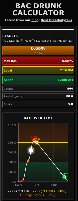BAC Calculator - BACdrunk.com gallery image