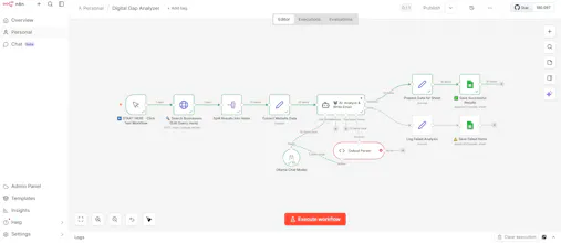 AI Digital Gap Analyzer (Local Private) gallery image