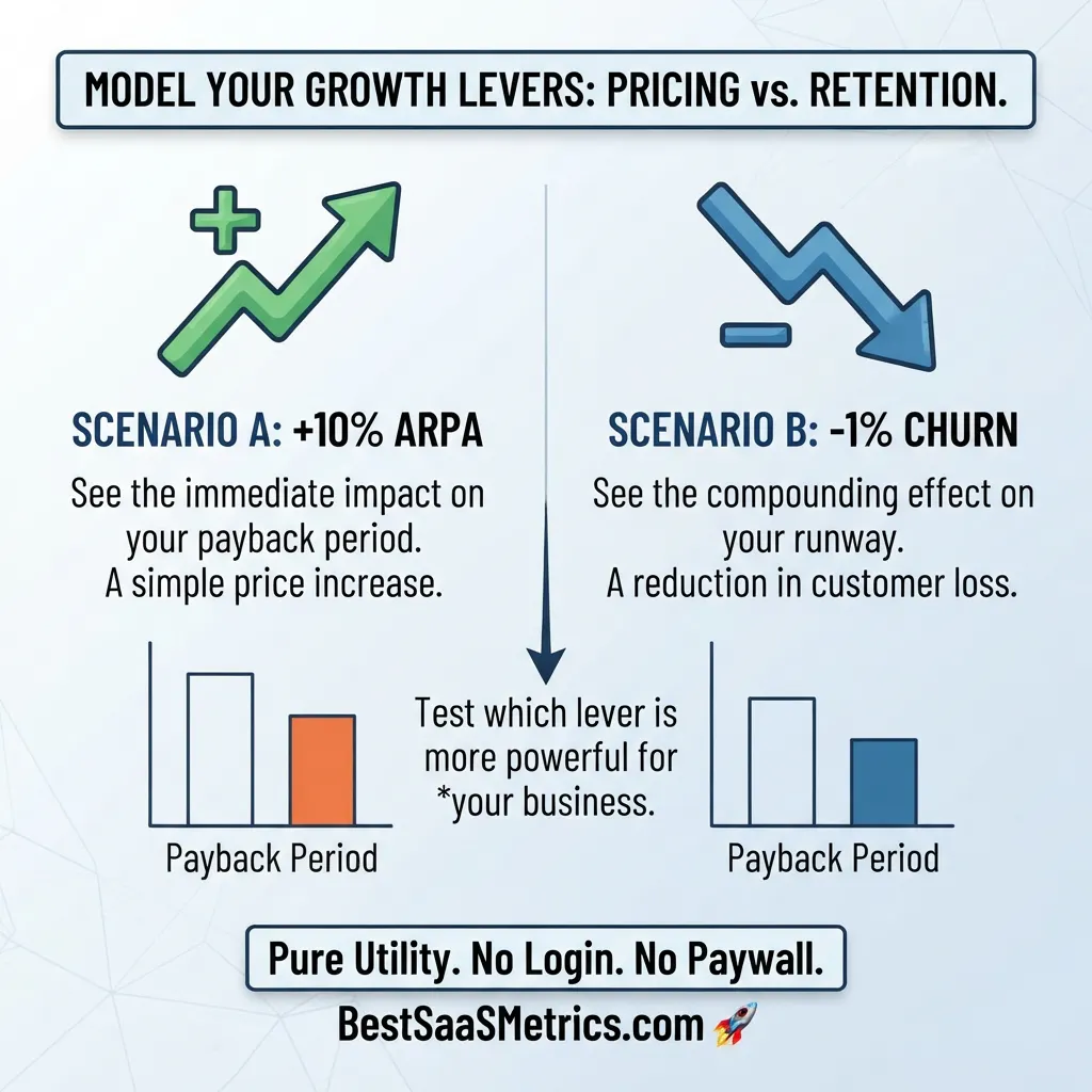 Best SAAS Metrics gallery image