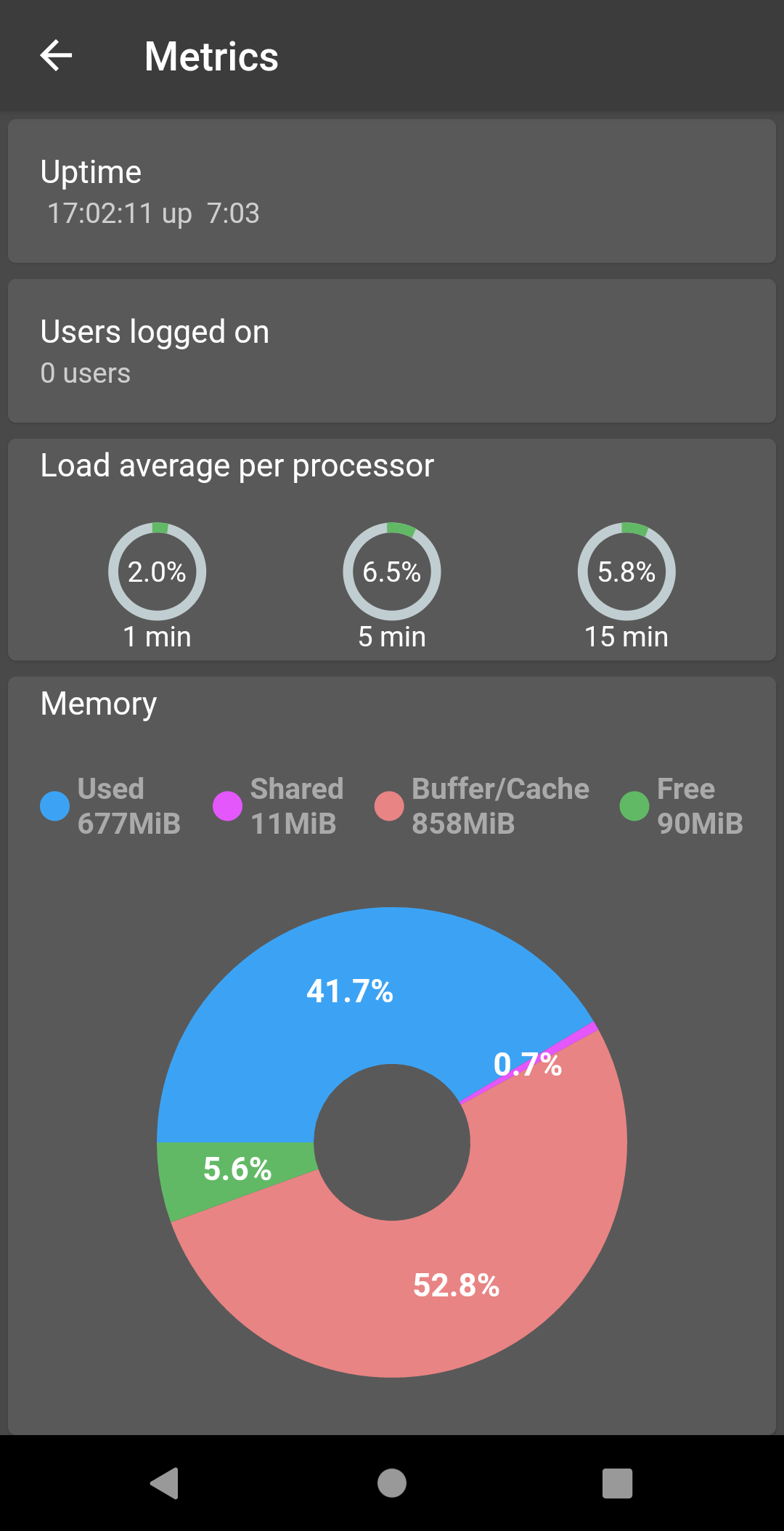 Server Sidekick gallery image