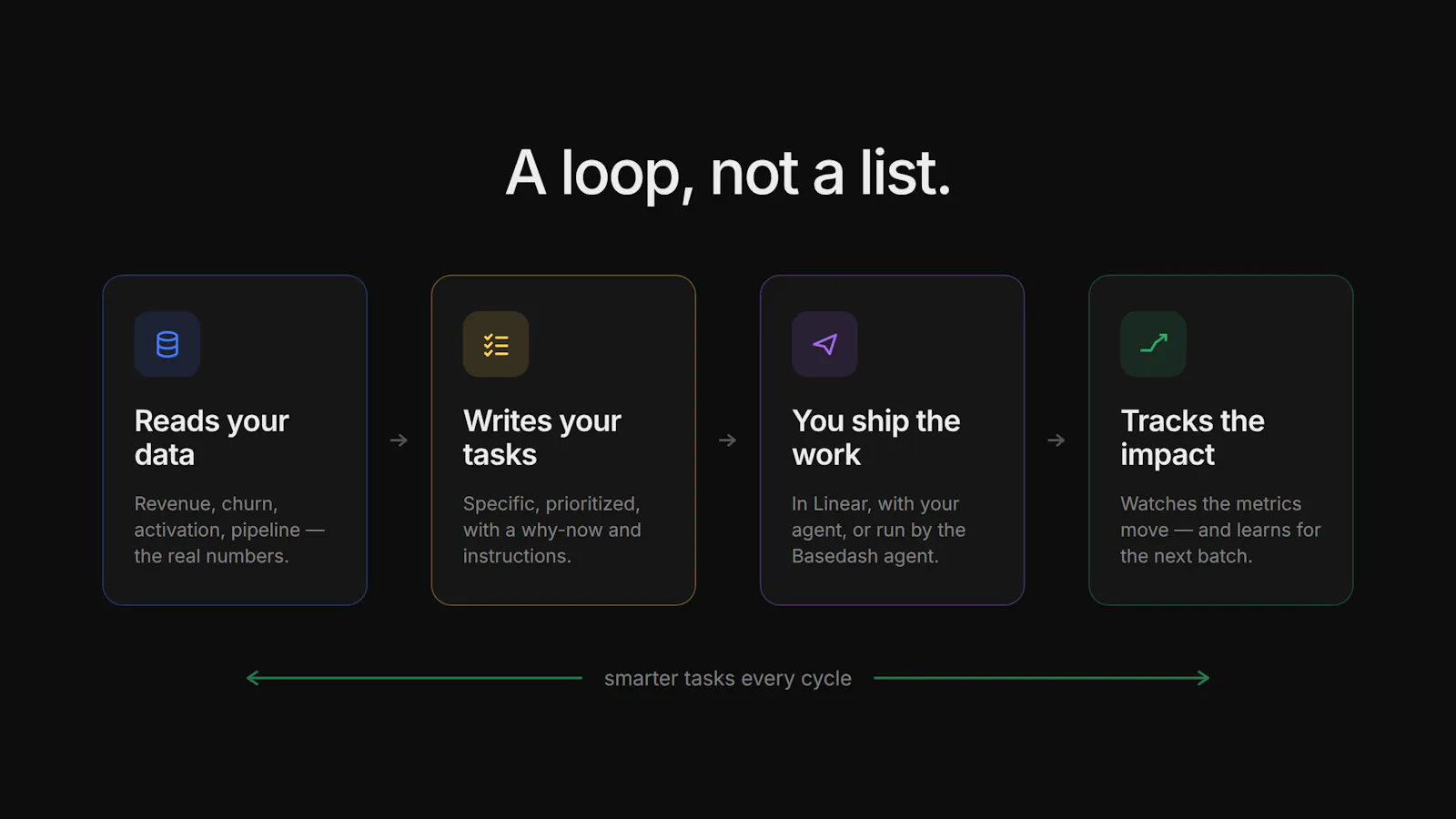 Basedash Tasks screenshot 3