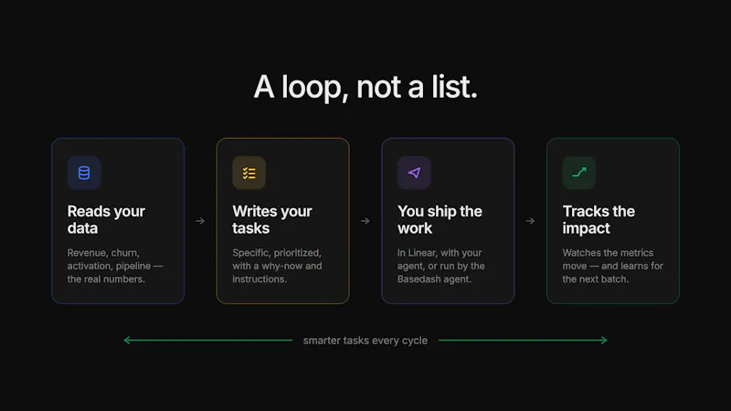 Basedash Tasks screenshot 3