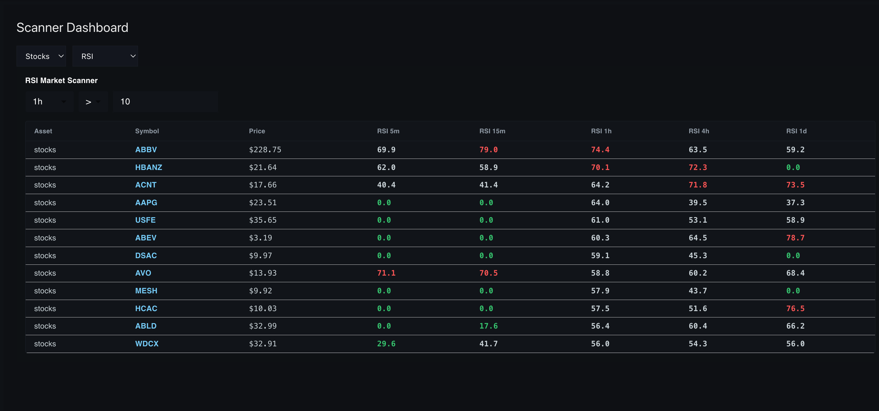 Tradinginsight.io gallery image