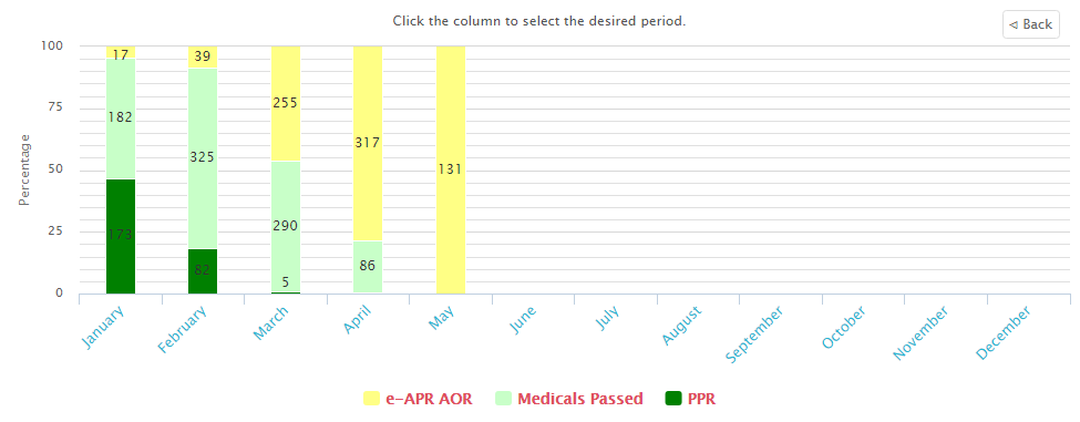 MyImmiTracker gallery image