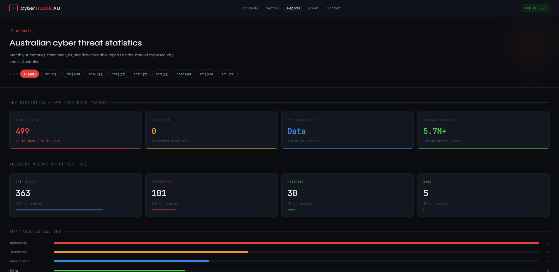 CyberTrackerAU gallery image