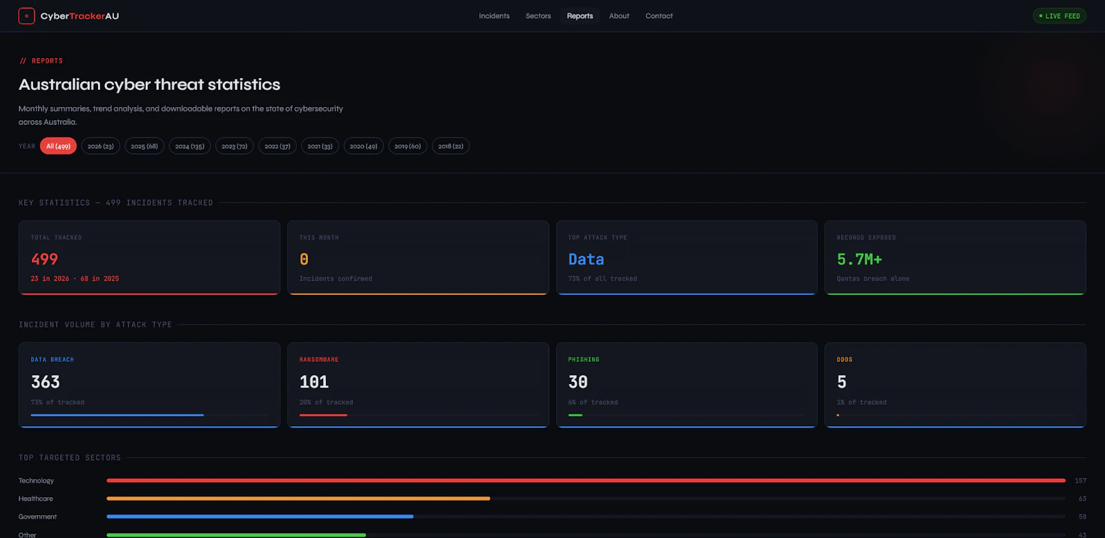 CyberTrackerAU screenshot 4