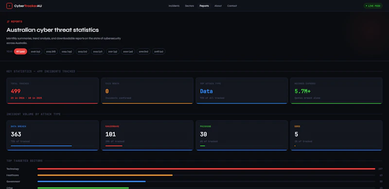 CyberTrackerAU screenshot 4