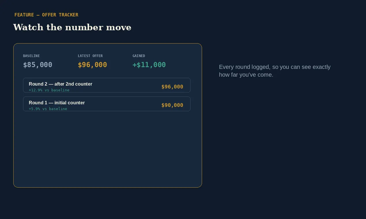Salary Negotiation Toolkit gallery image