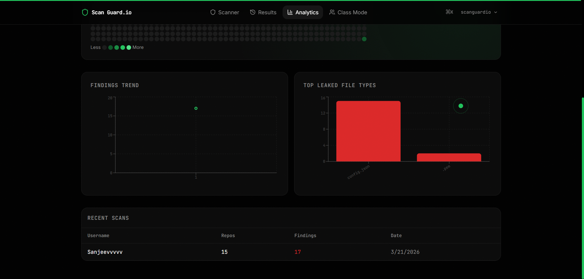 Scan Guard.io gallery image