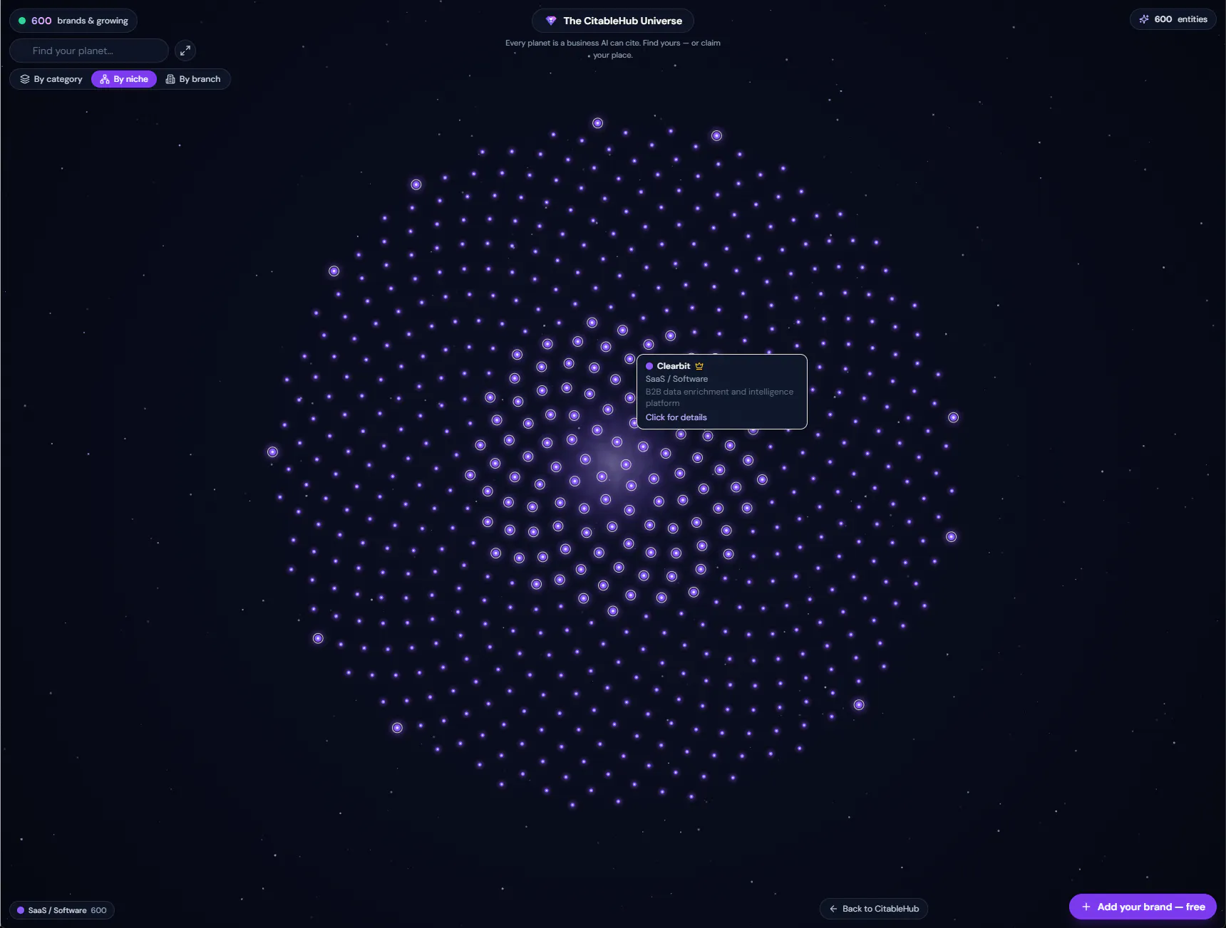 CitableHub gallery image