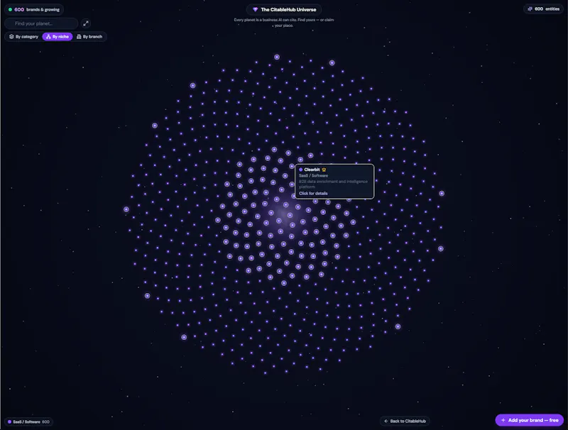 CitableHub screenshot 7