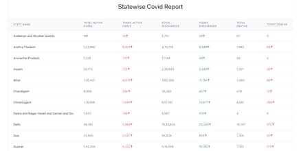 Covid Rescue gallery image