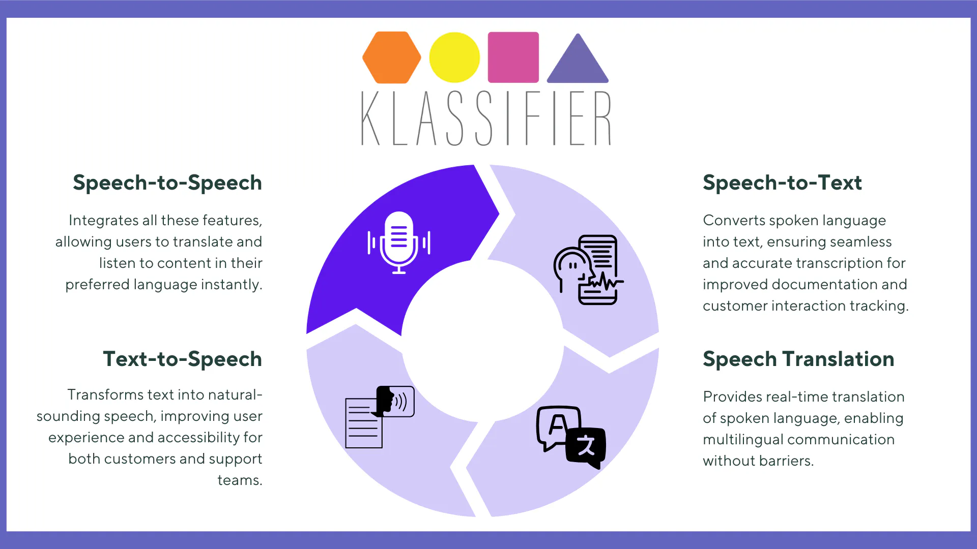 Klassifier  gallery image