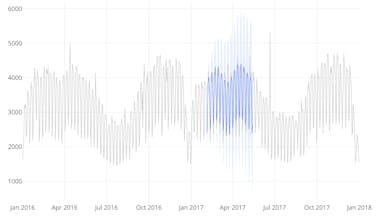 Chrono API gallery image
