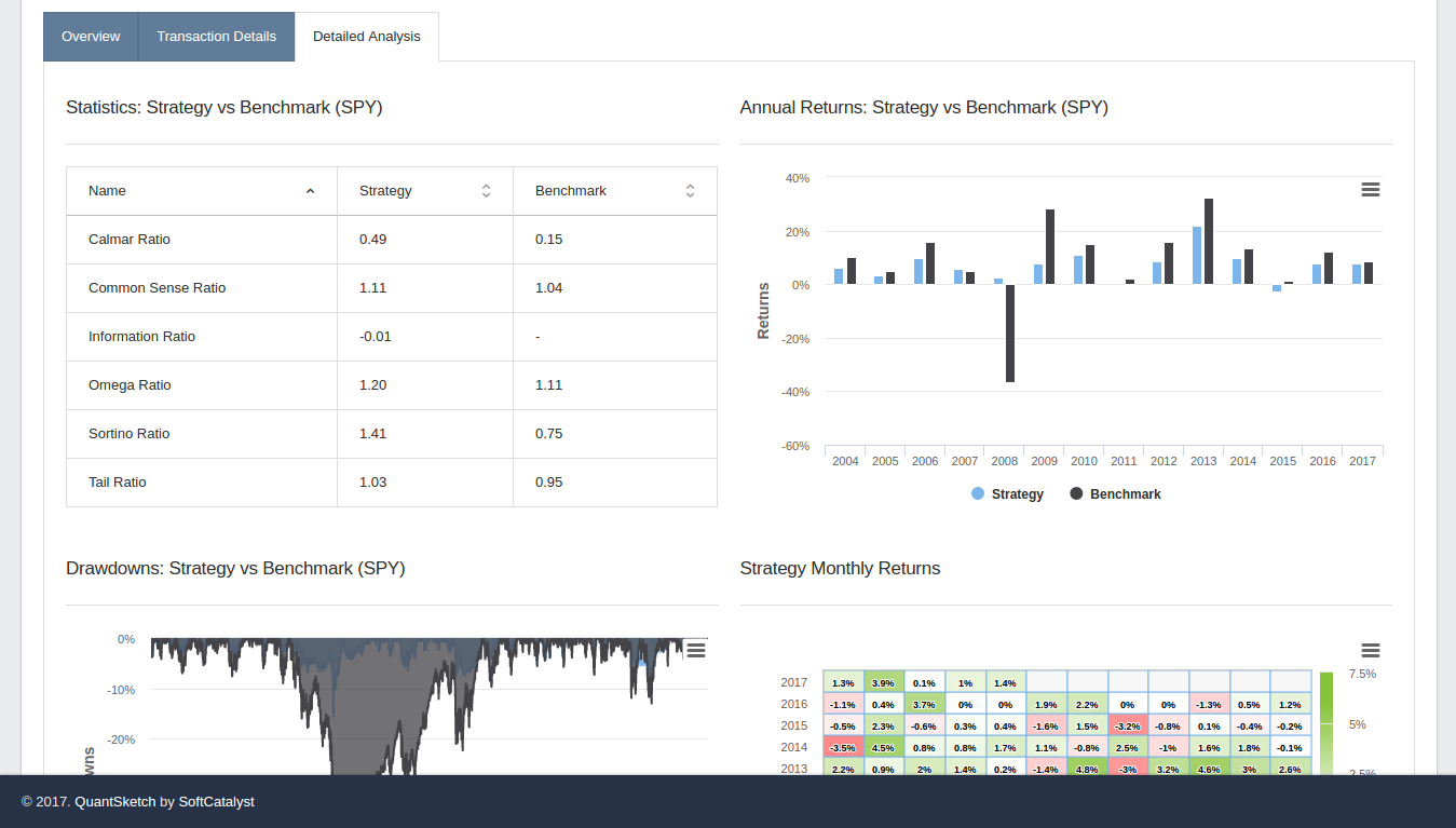 QuantSketch gallery image