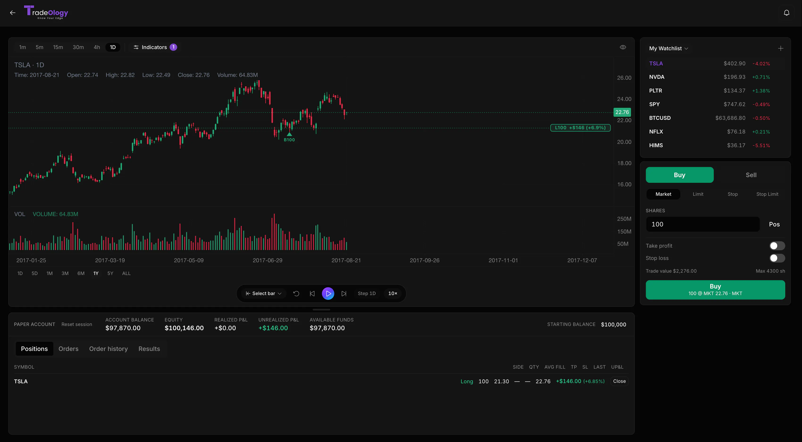 TradeOlogy Automated Trade Journal. gallery image