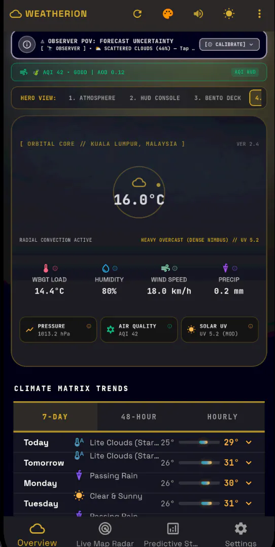 The weaTher suiTe gallery image