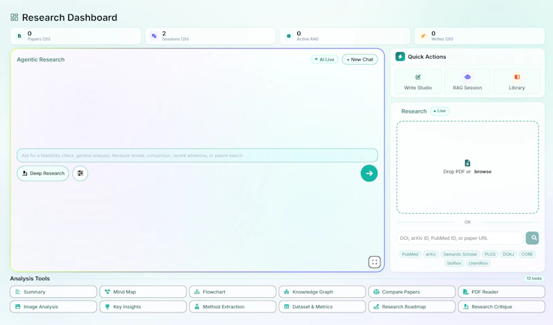 LitLyzer - Research Intelligence screenshot 2