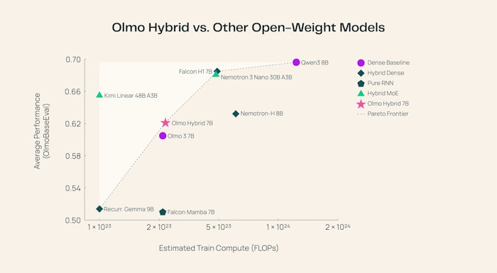 Olmo Hybrid产品图