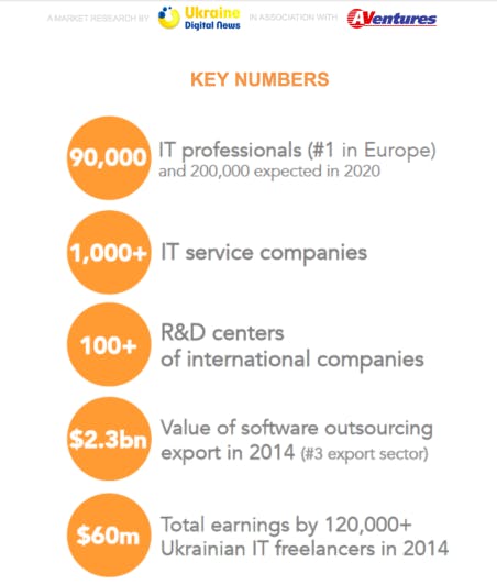 IT Ukraine - IT Services And Software R&D In Europe's Rising Tech Nation media 3