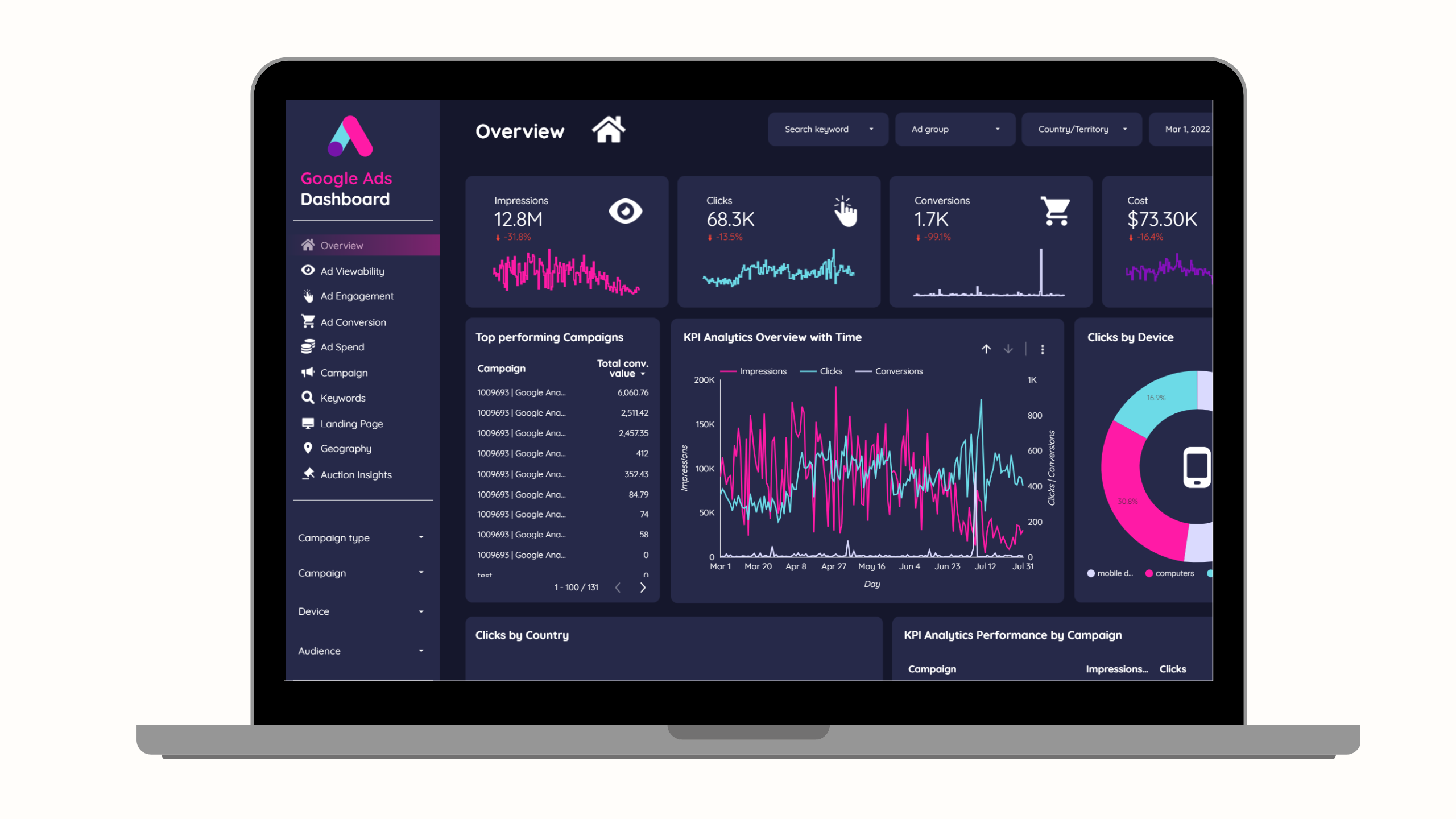 startuptile dataxreports.com-Browse our ready-to-use Google Data Studio templates