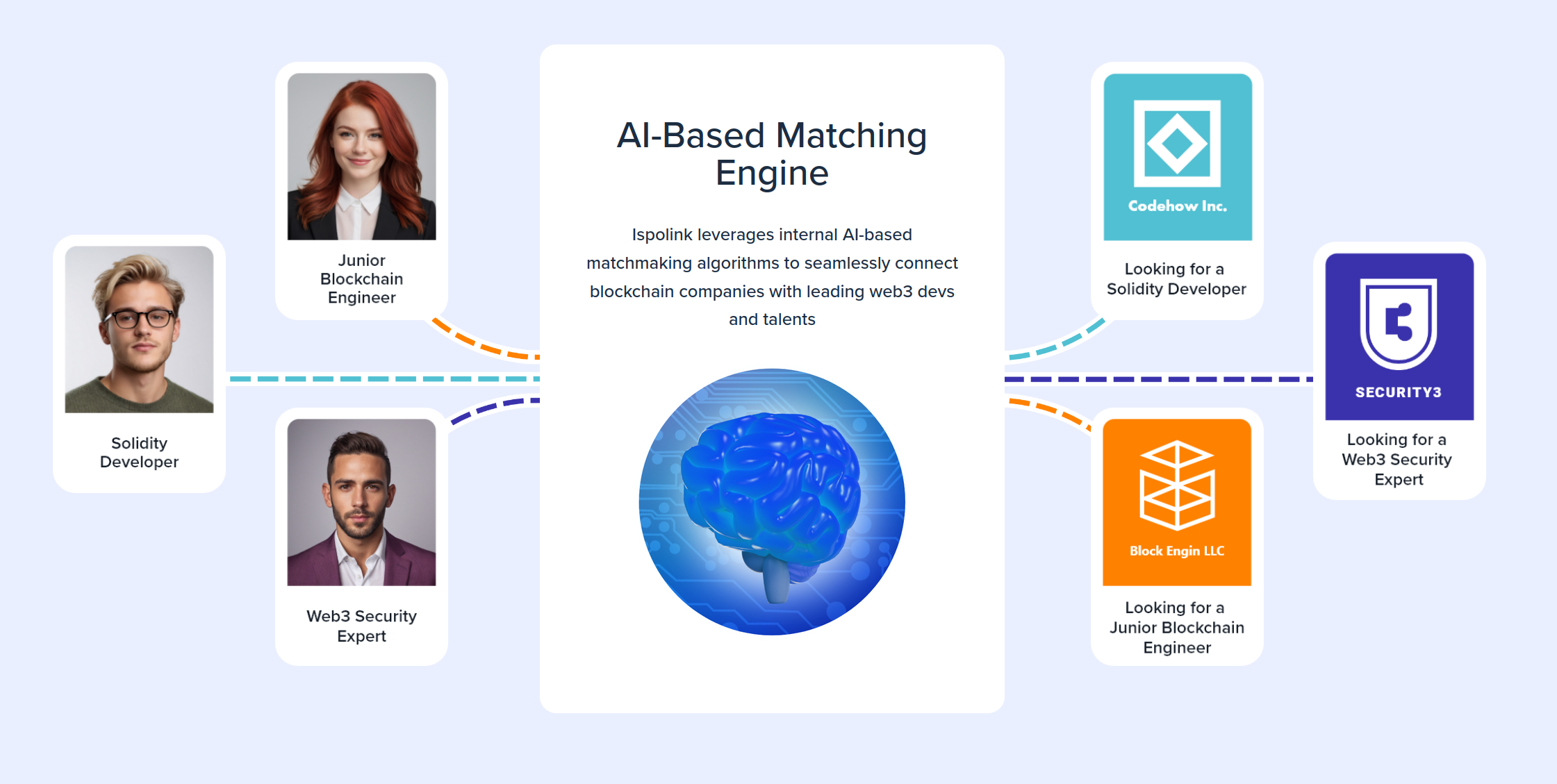 Ispolink gallery image