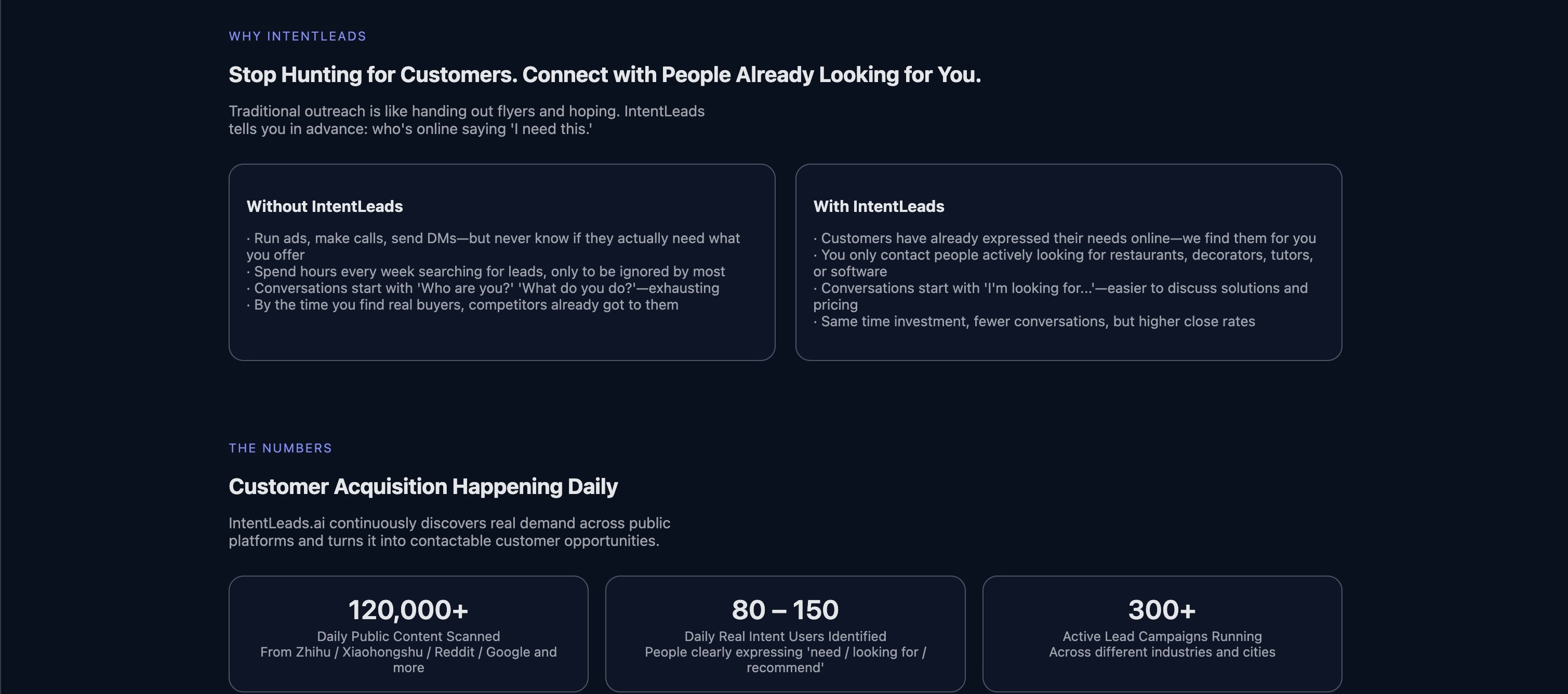 IntentLeads.ai  gallery image
