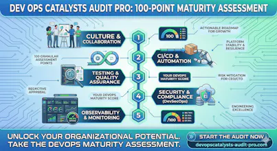 Score your DevOps maturity in 10 minutes gallery image