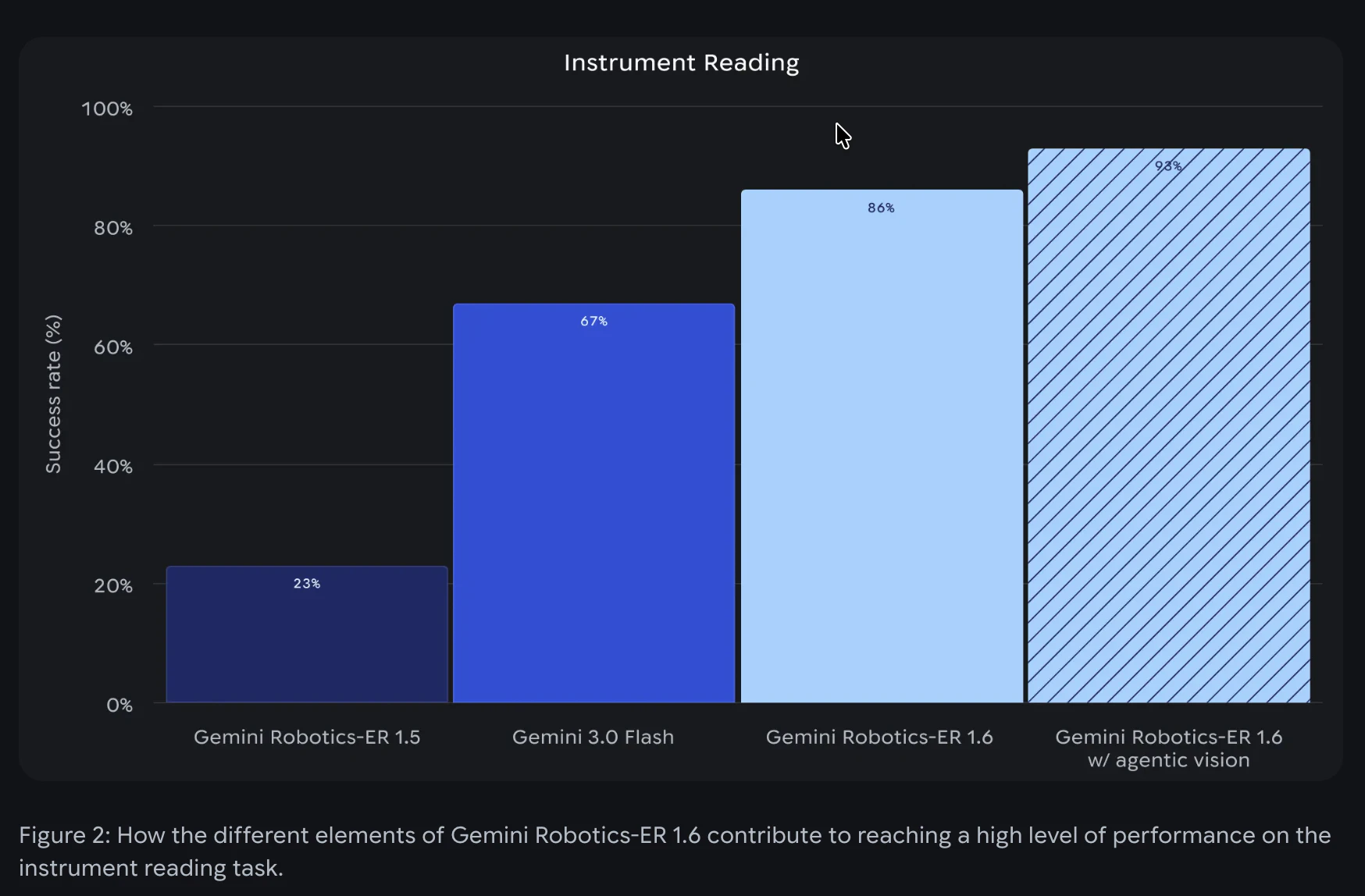 Gemini Robotics ER 1.6 screenshot 6