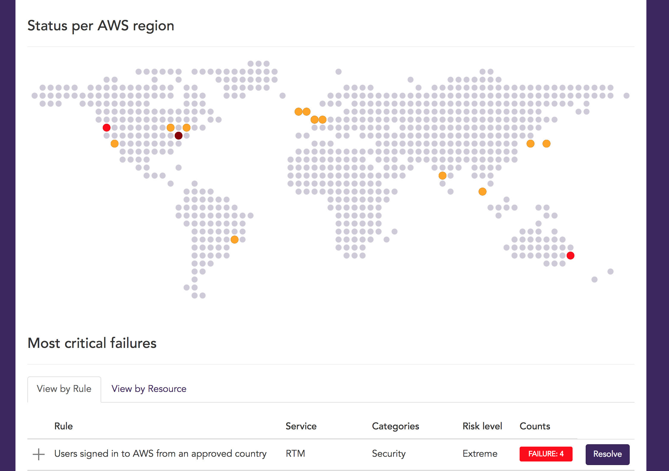 Cloud Conformity gallery image