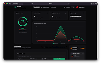 LiteSOC gallery image