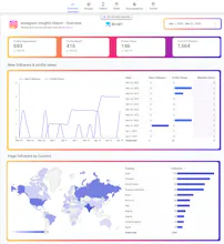 Marketing Report Templates by Avian.io gallery image