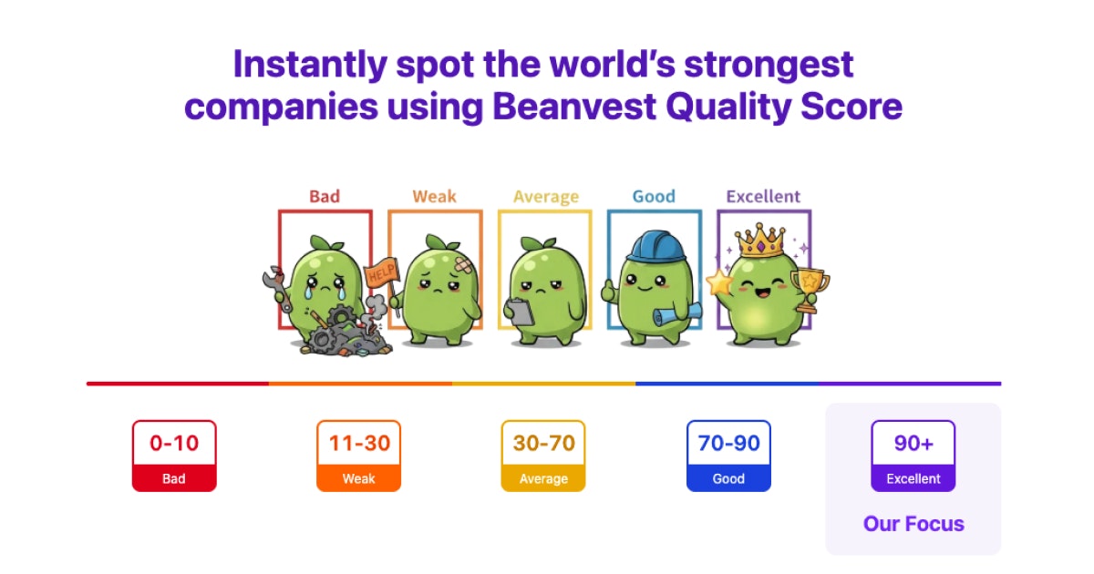 Beanvest Quality Investing gallery image