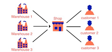 Pak POS - Smart stock management system gallery image