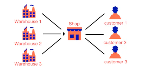 Pak POS - Smart stock management system gallery image