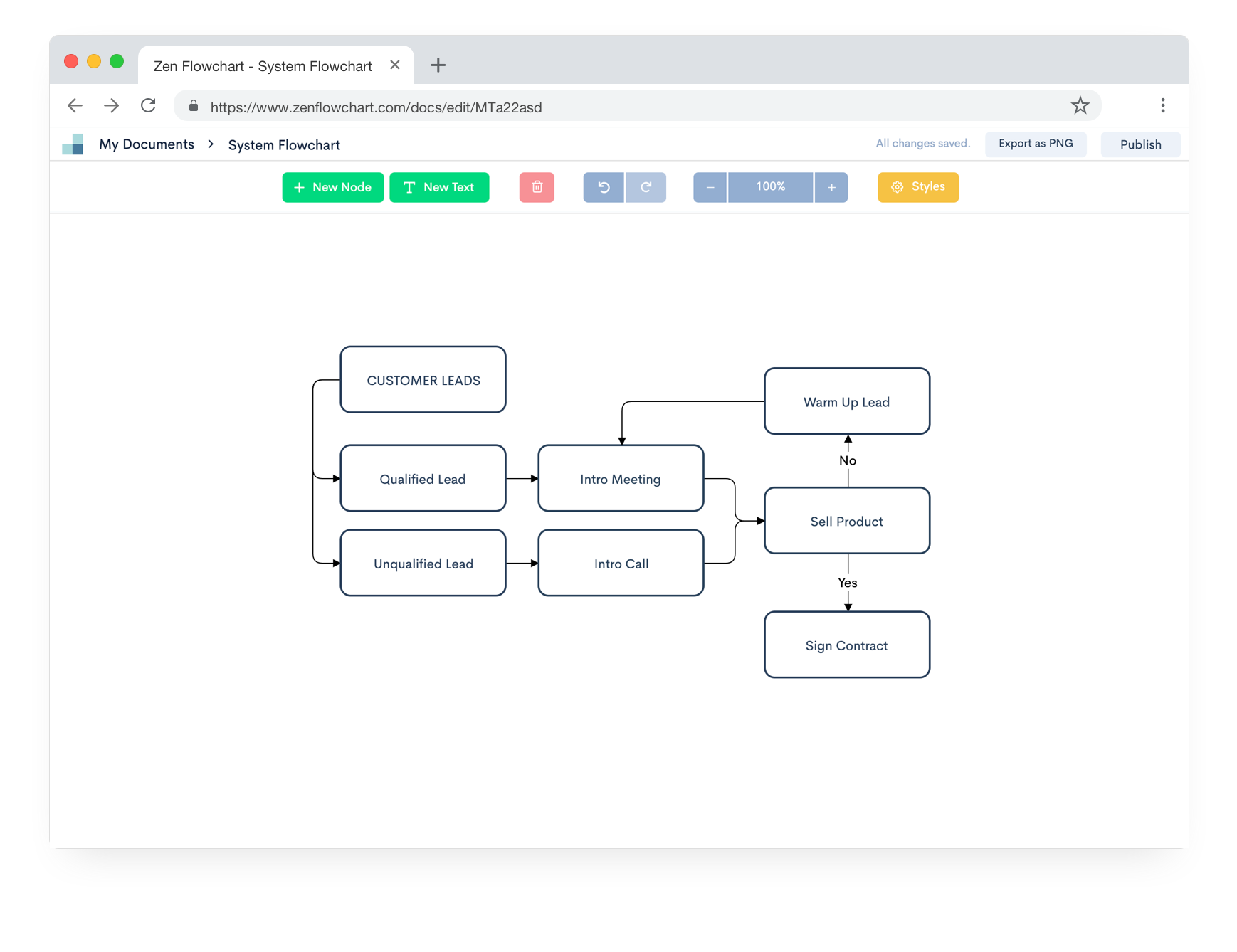 Zen Flowchart - The Simplest Tool To Create Flowcharts | Product Hunt