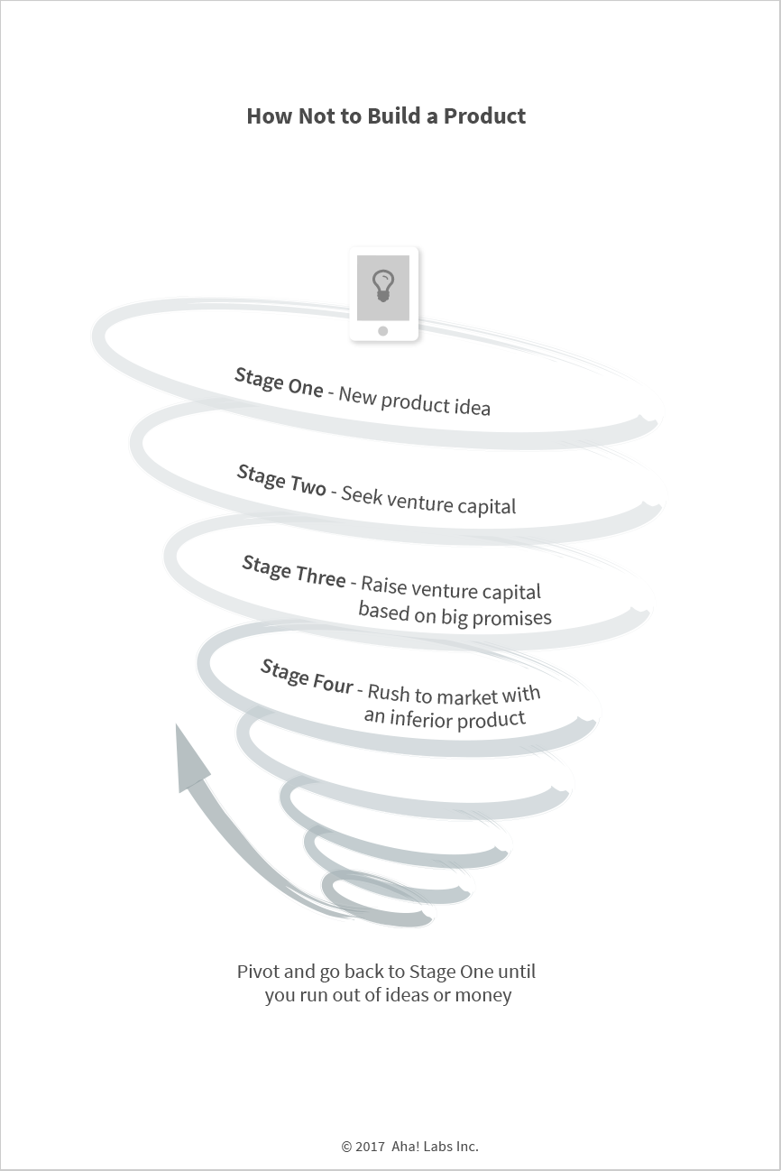 Lovability gallery image