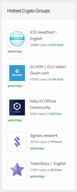 Telegram Crypto Groups Image