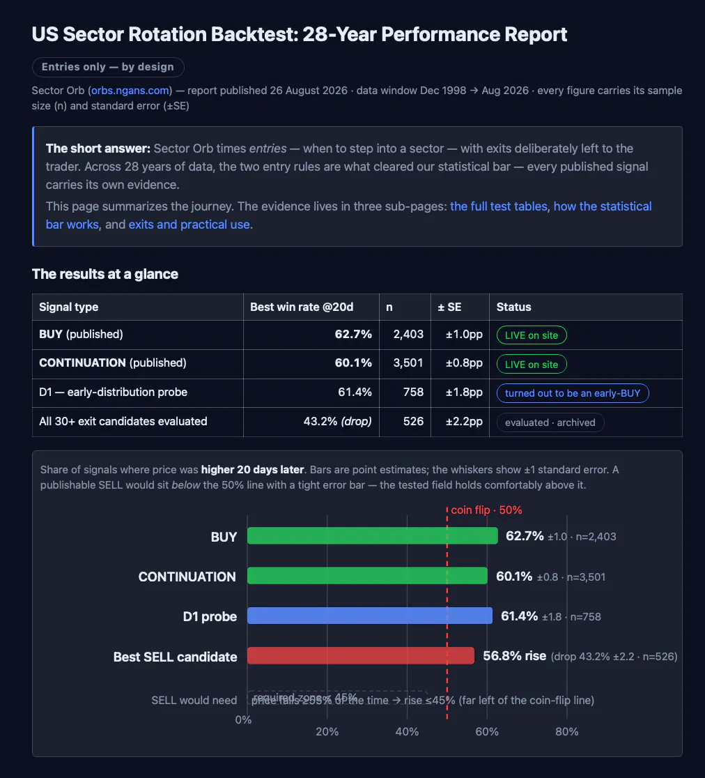 Market Research gallery image