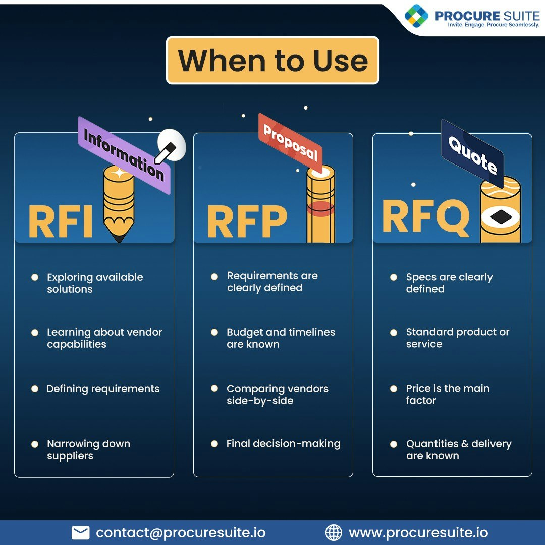 Procure Suite gallery image
