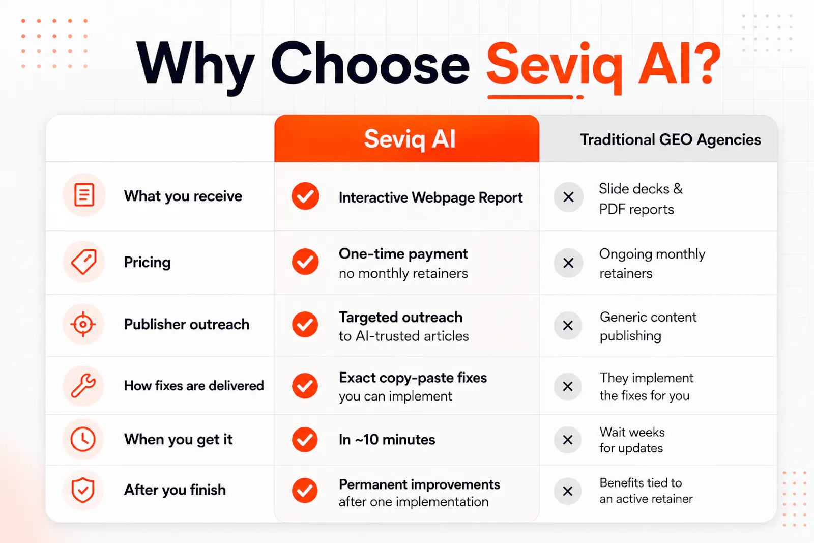 Seviq AI screenshot 4