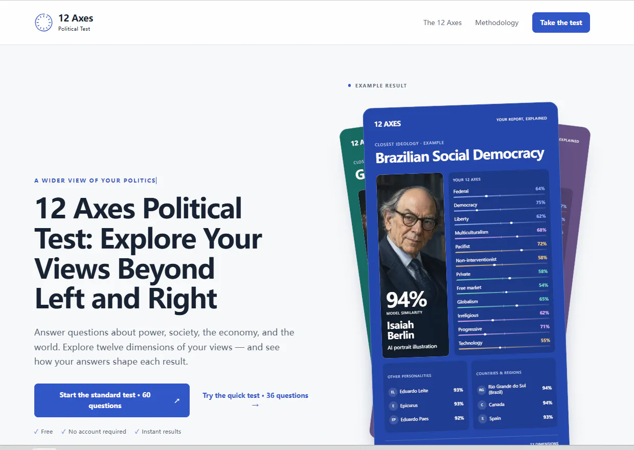 12 Axes Political Test