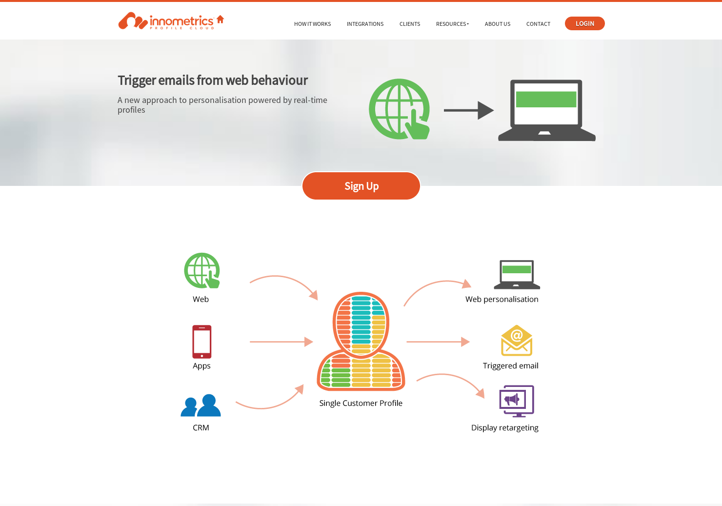 Profile Cloud Instant gallery image