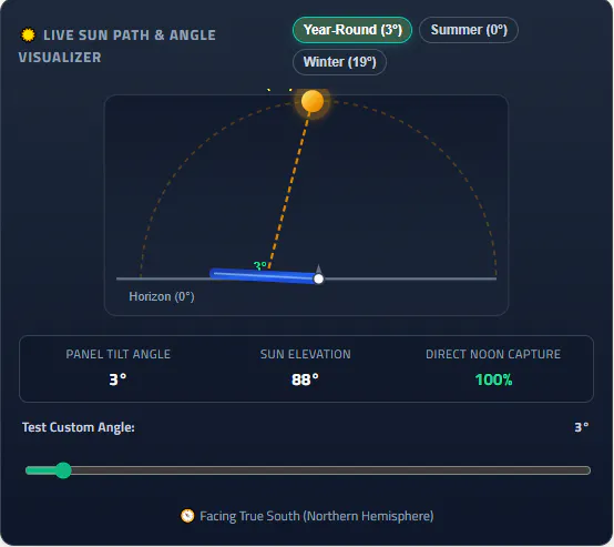 PowerLab — Energy Planning Tools gallery image